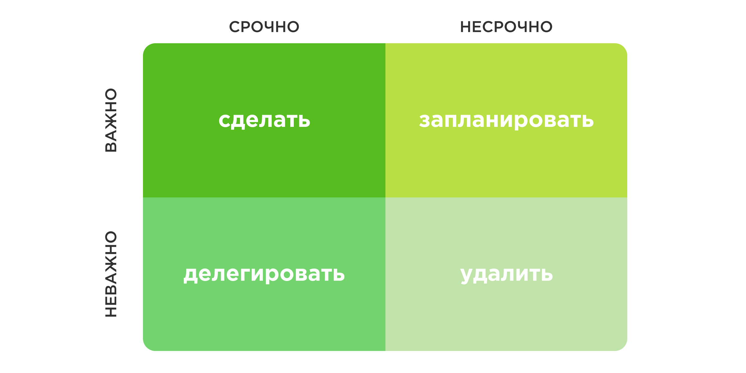 Матрица Эйзенхауэра