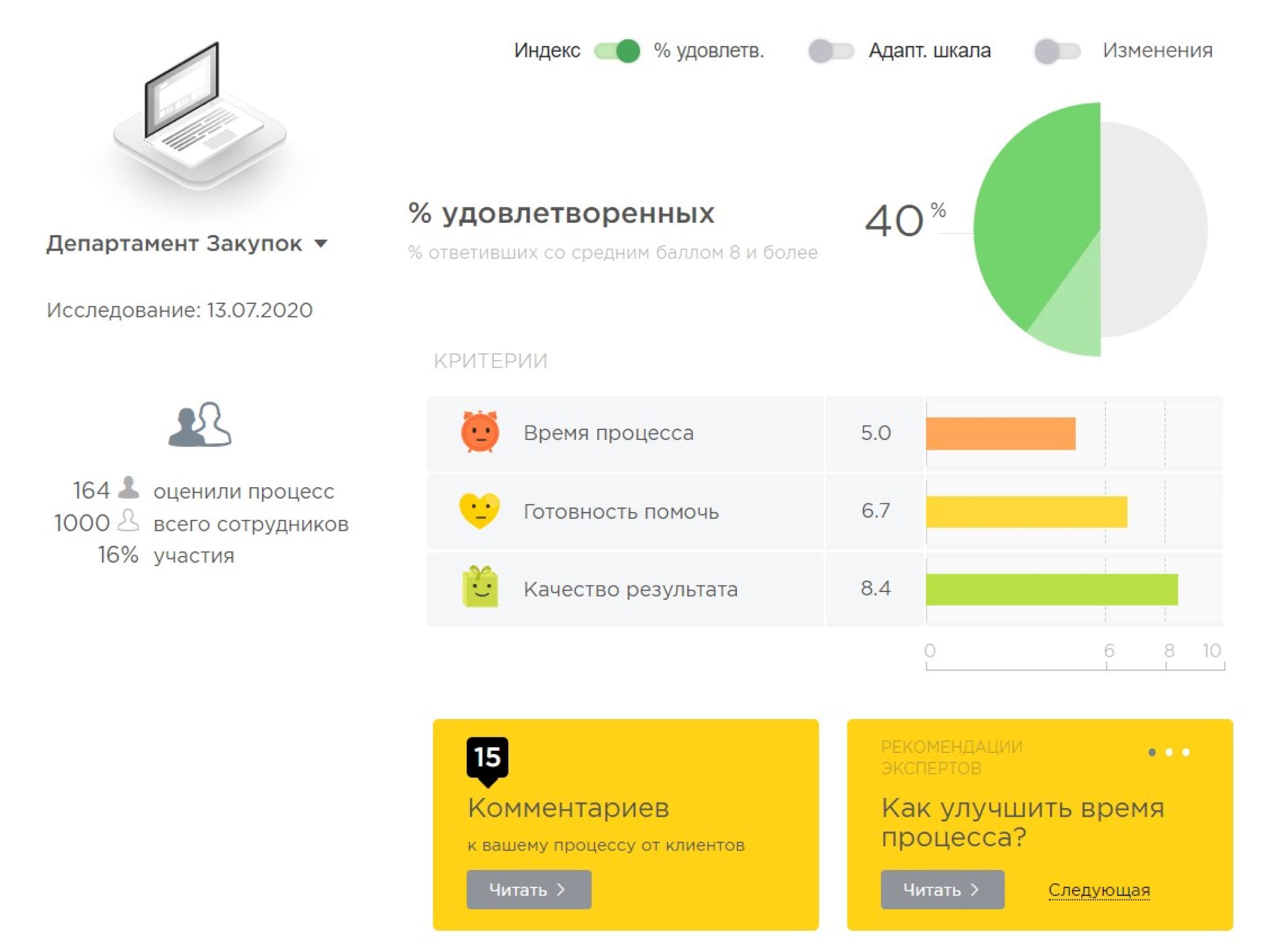 Оценка эффективности бизнес-процессов на платформе Happy Service