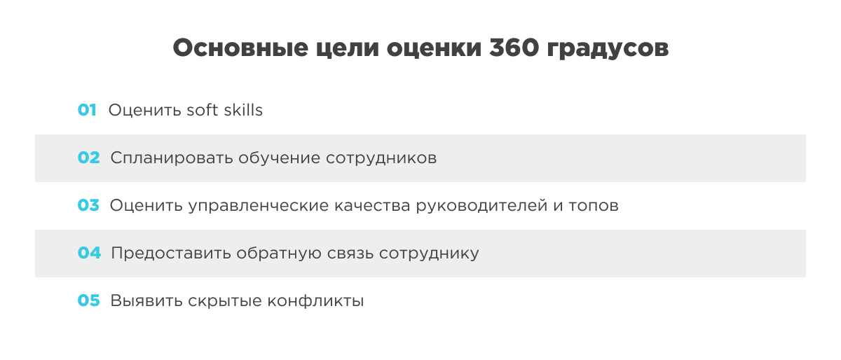 Опрос 360