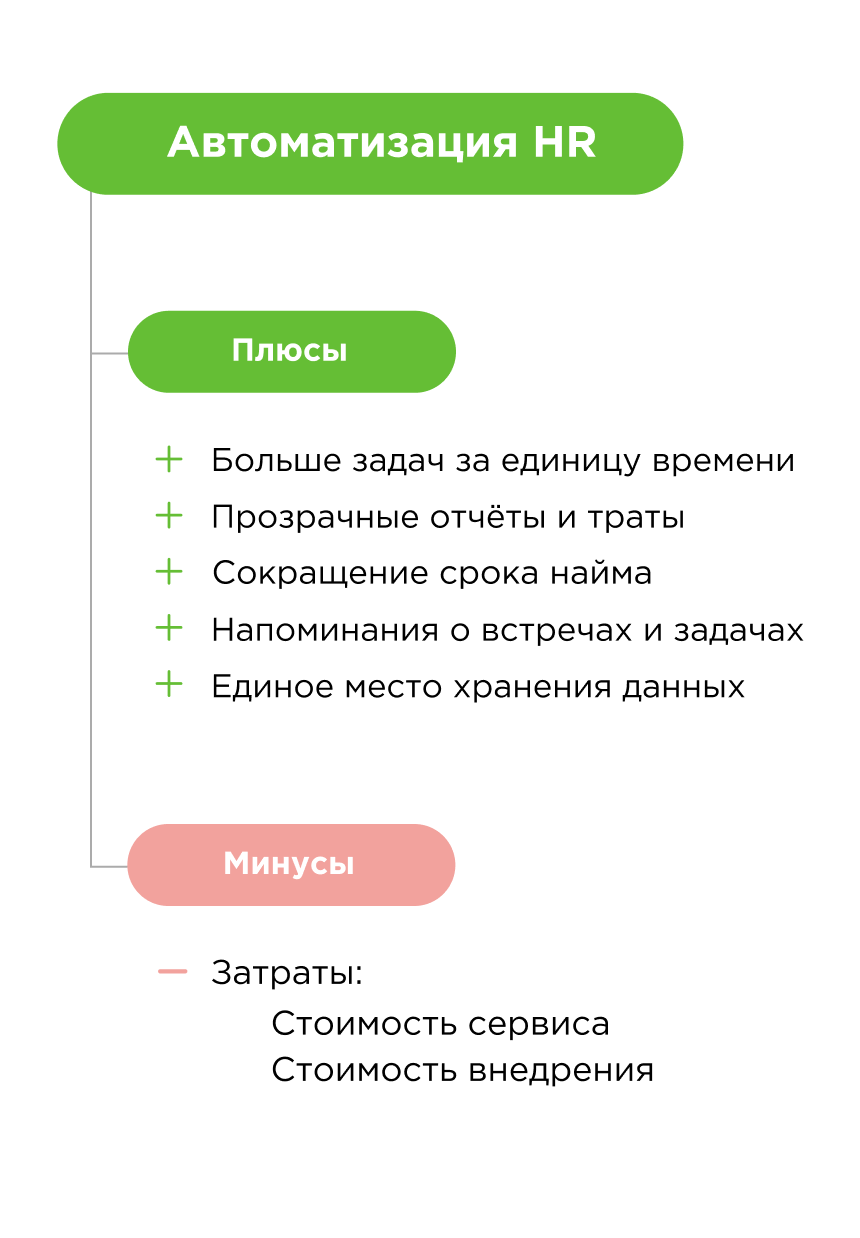 Плюсы и минусы HR-автоматизации