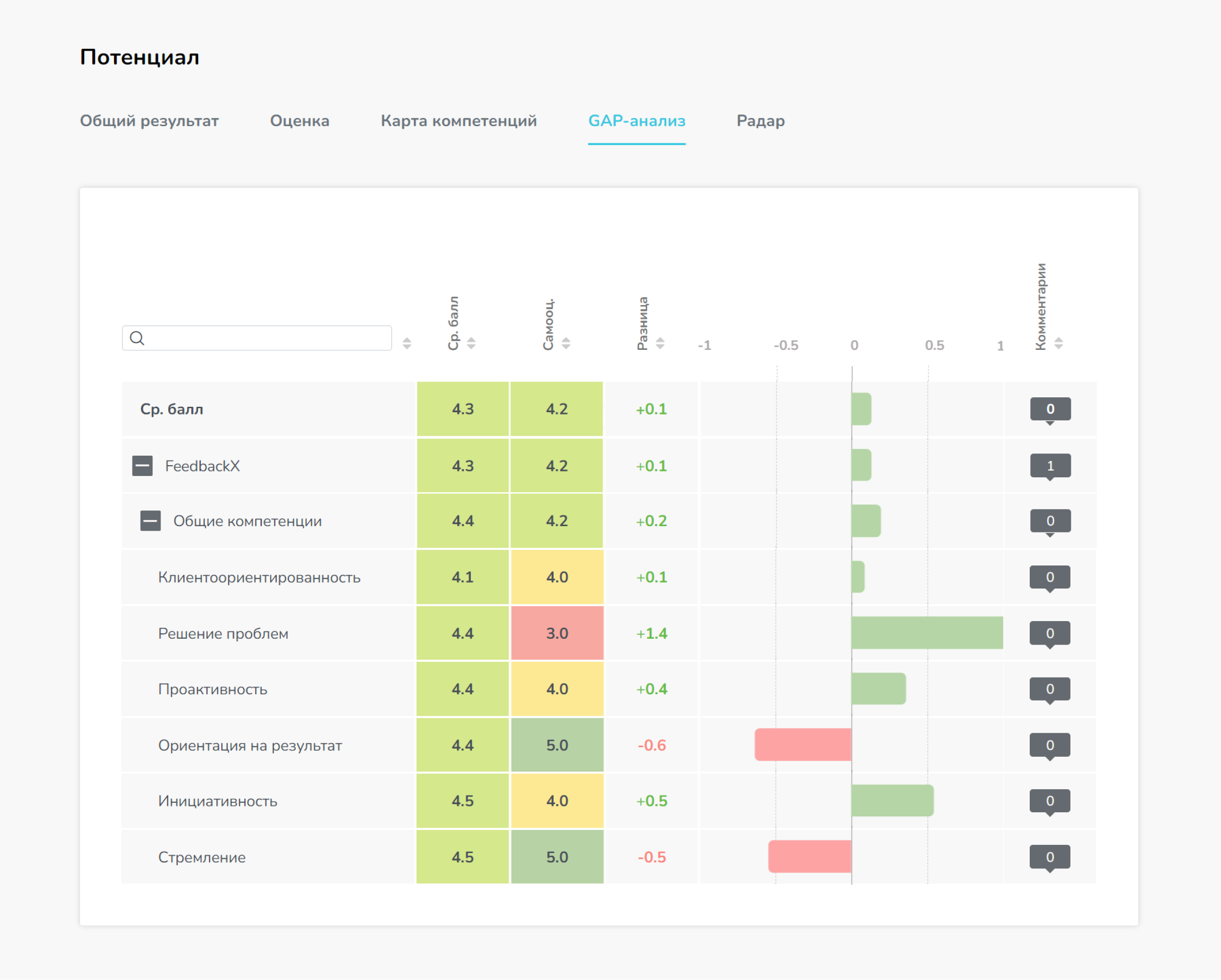 GАР-анализ FeedbackX