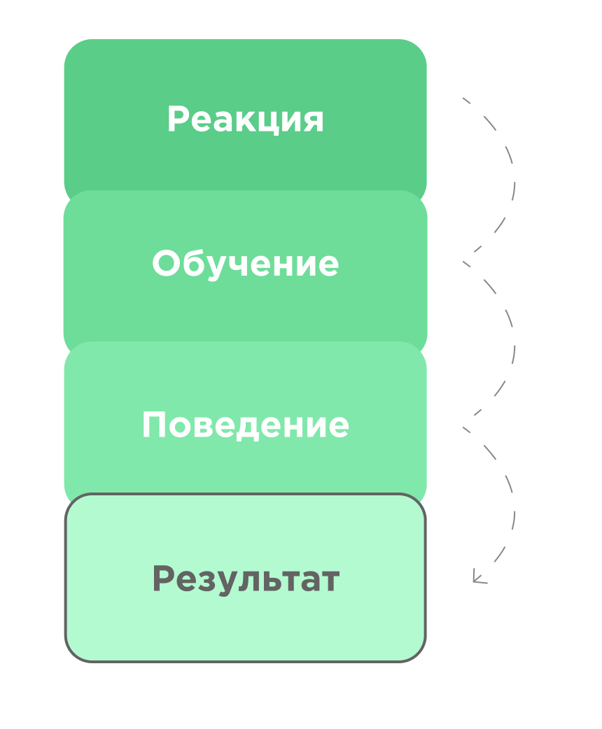 Модель Филлипса