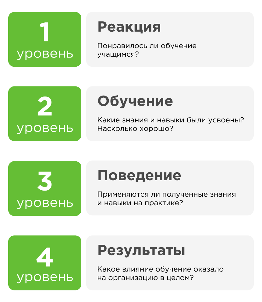 Модель Киркпатрика