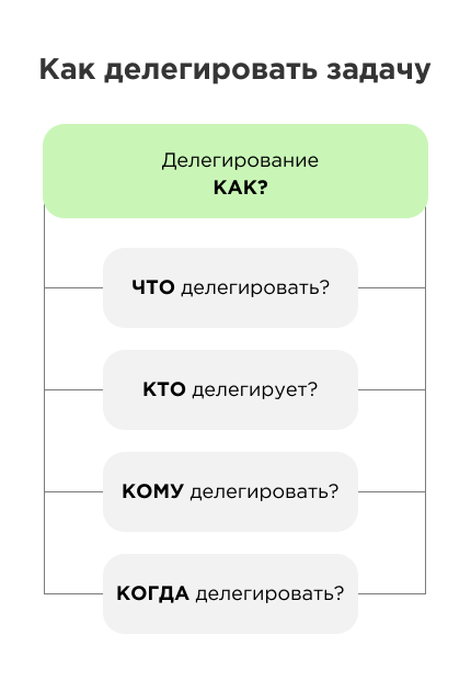 Как стать эффективным руководителем