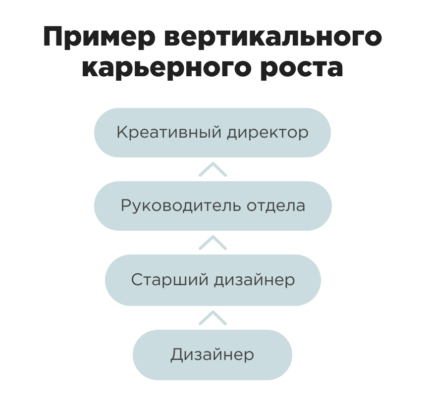 Карьерный план пример