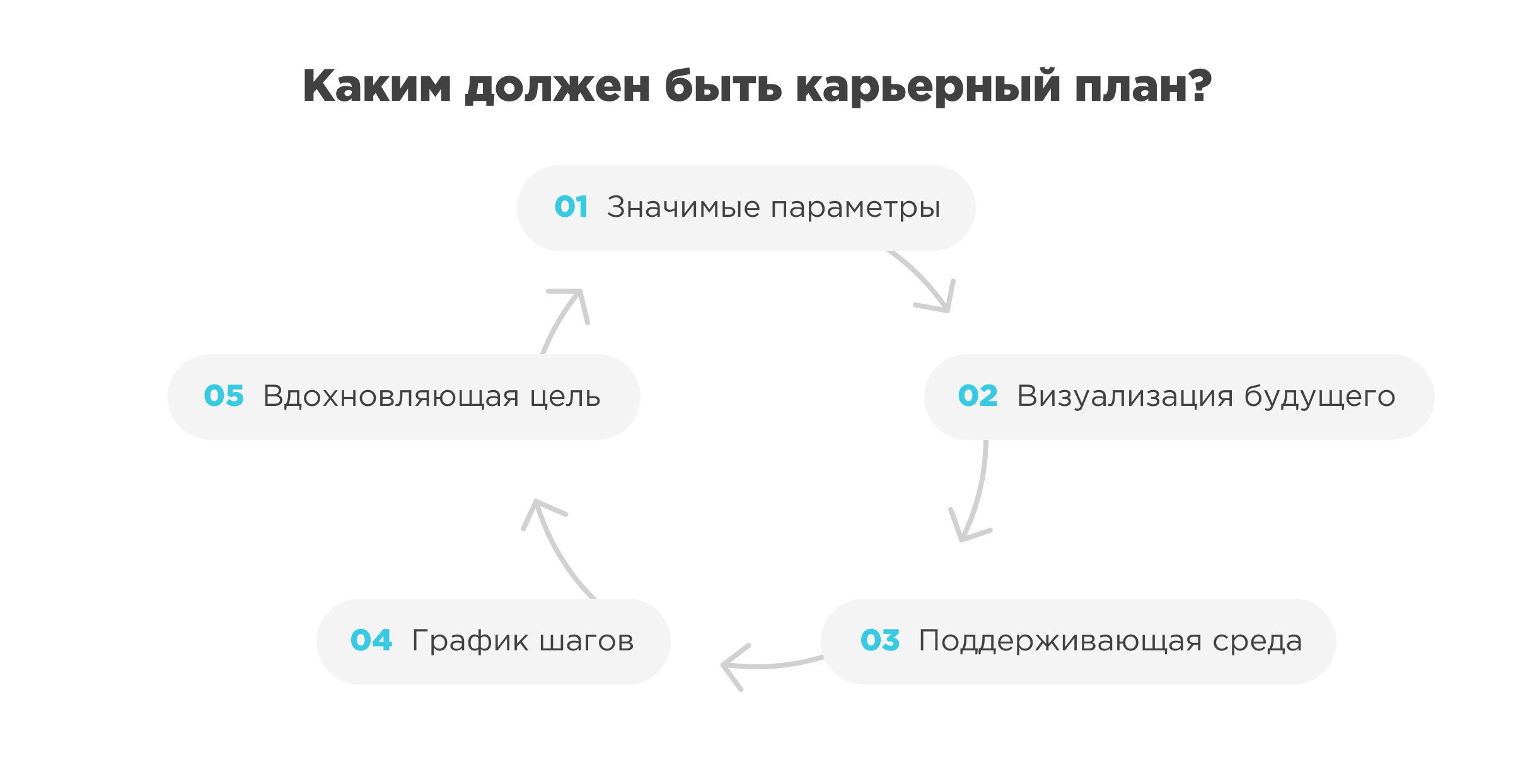 Карьерный план
