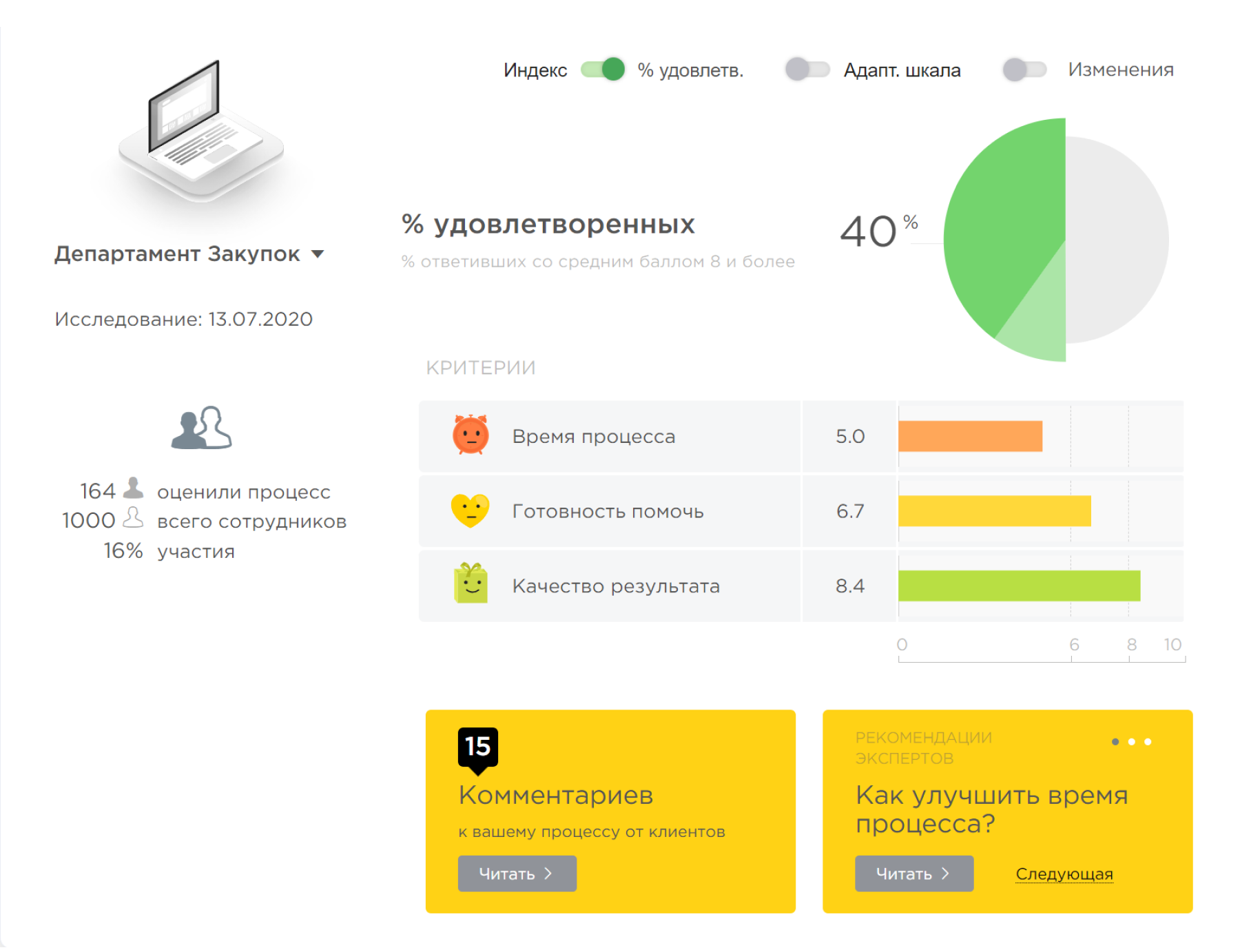 Отчеты Happy Service