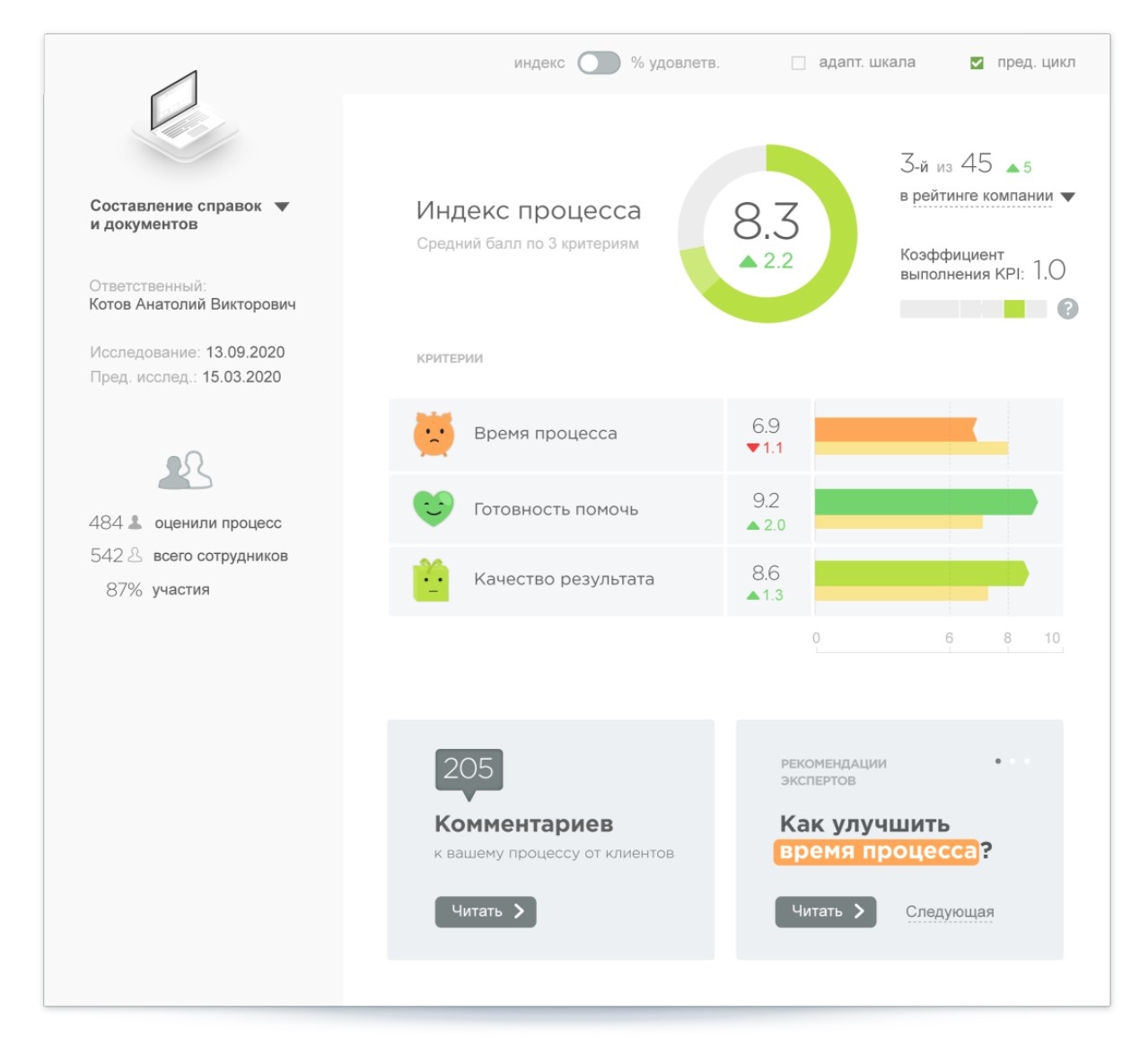 Три параметра в разрезе подразделений Три параметра в разрезе подразделений