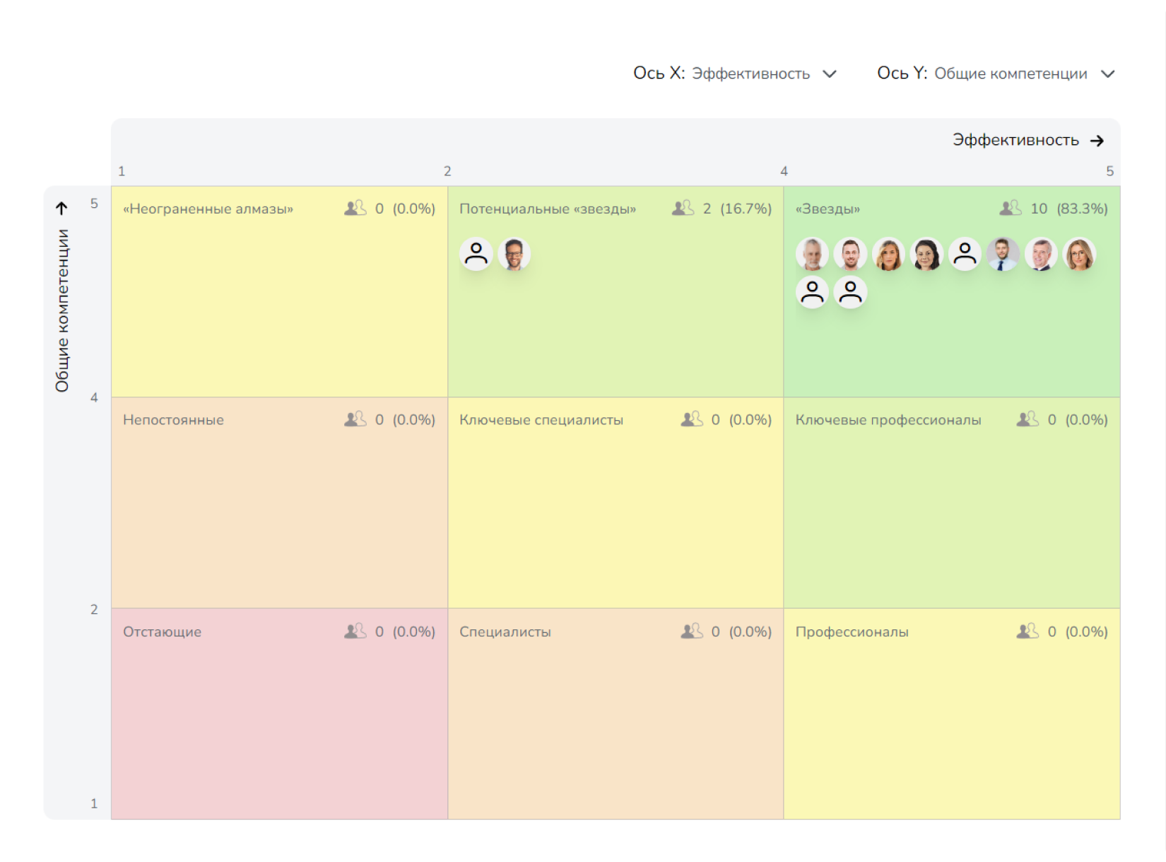 Отчет по итогам оценки 360°