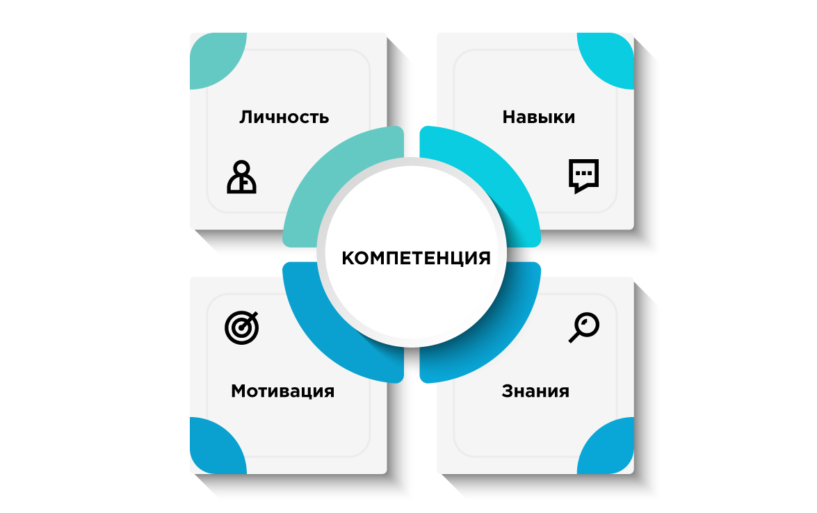 Моделирование компетенций