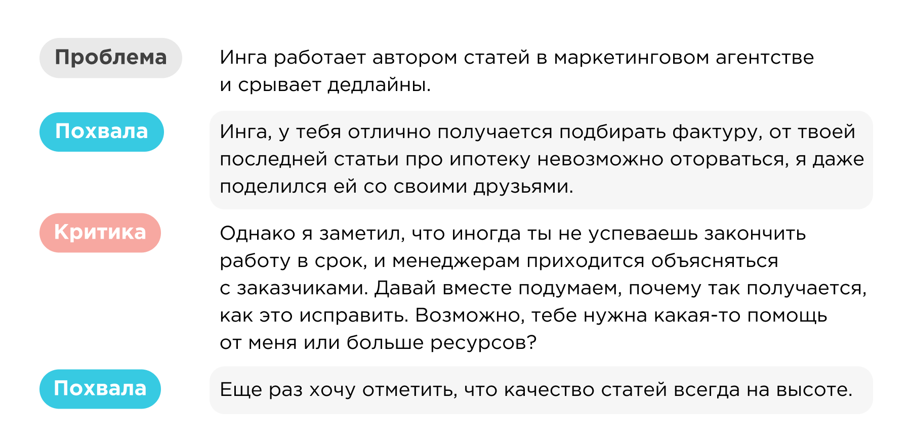 Обратная связь по методу «Сэндвича»