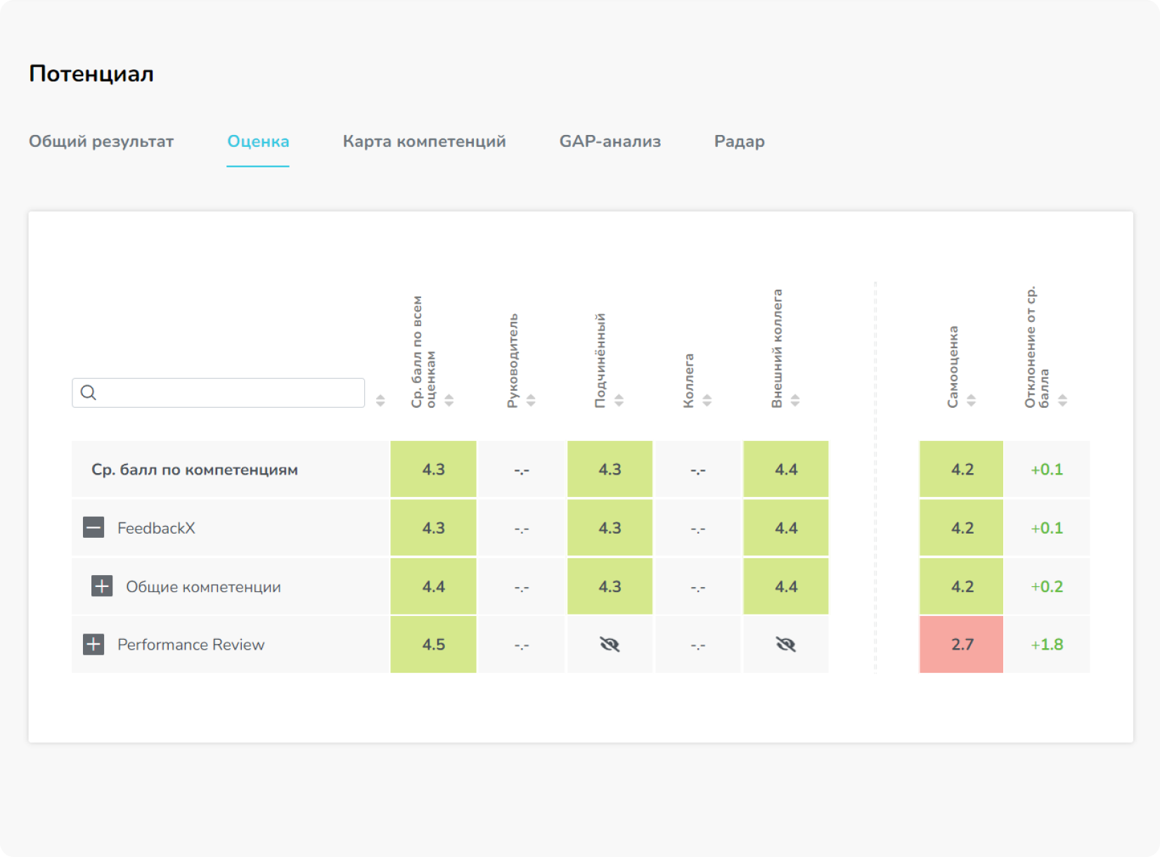 Оценка 360 на платформе FeedbackX