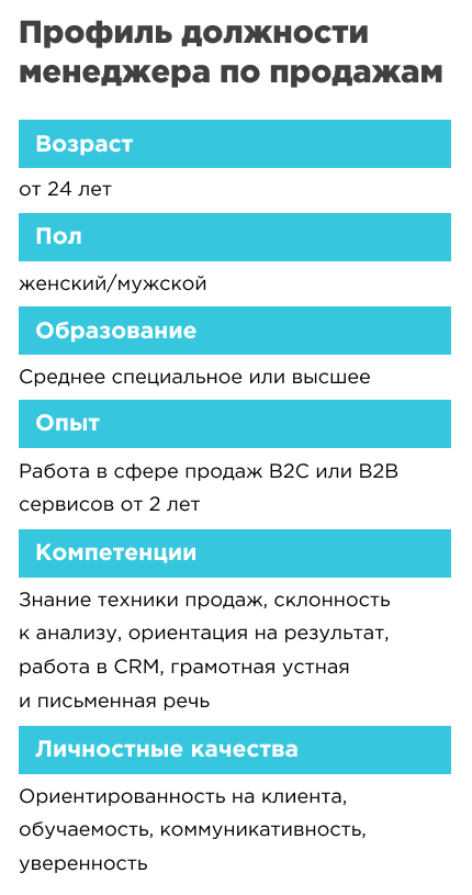 Как построить карьерные треки