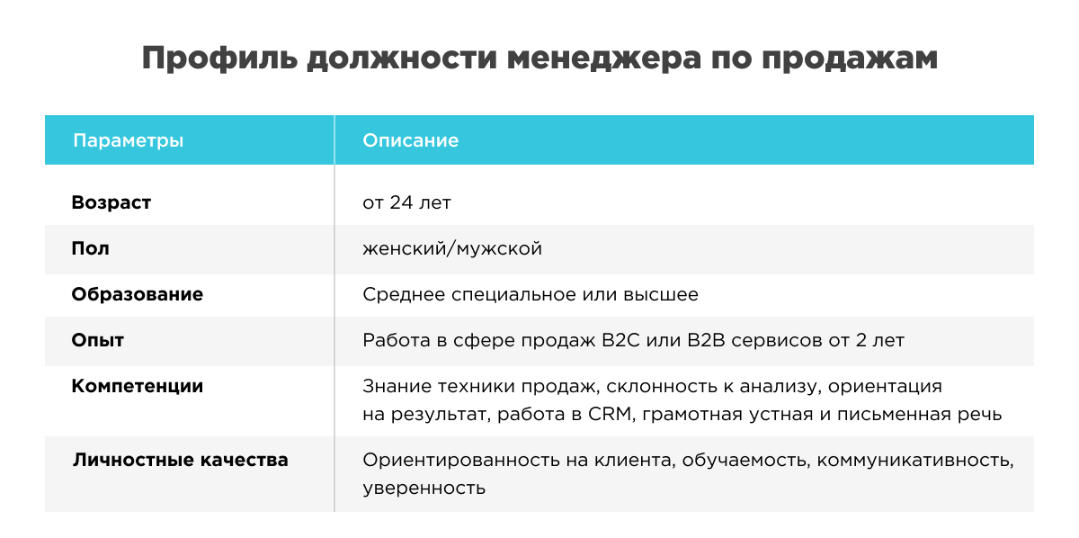 Как построить карьерные треки