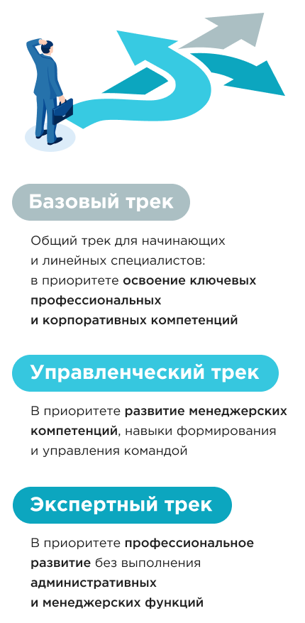 Определение карьерного трека