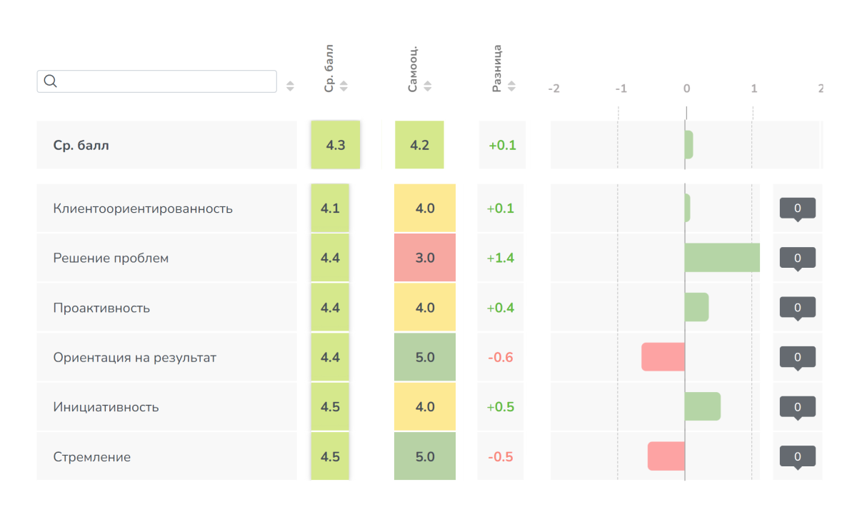 Сравнительный GAP-отчет