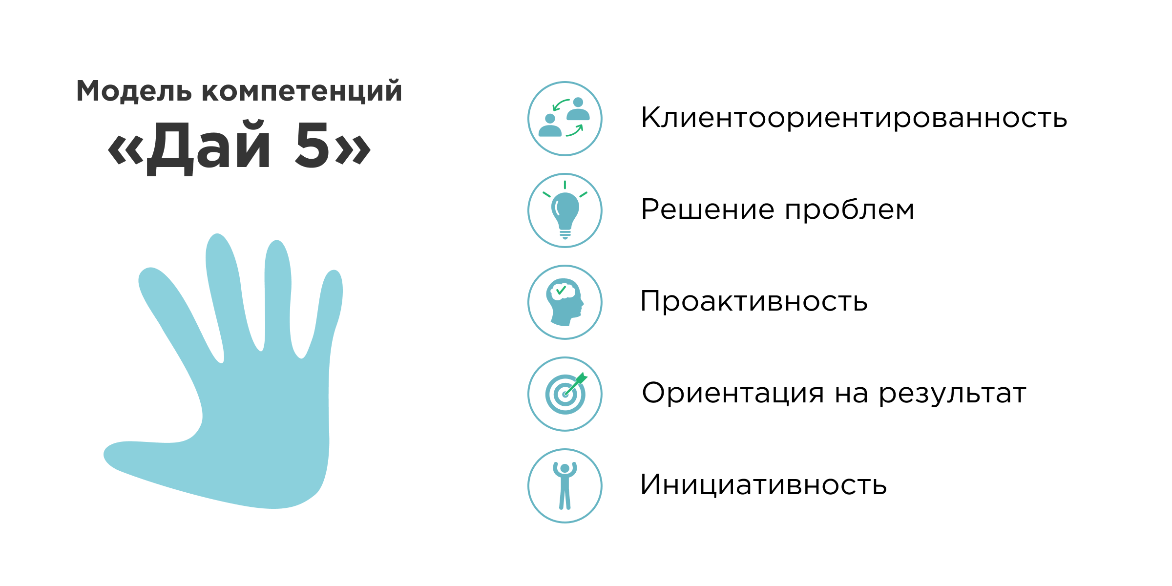 Пример модели компетенций