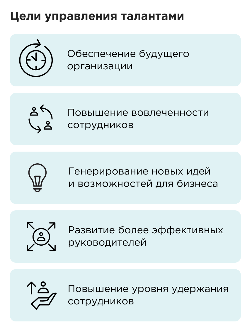 Цели управления талантами Цели управления талантами