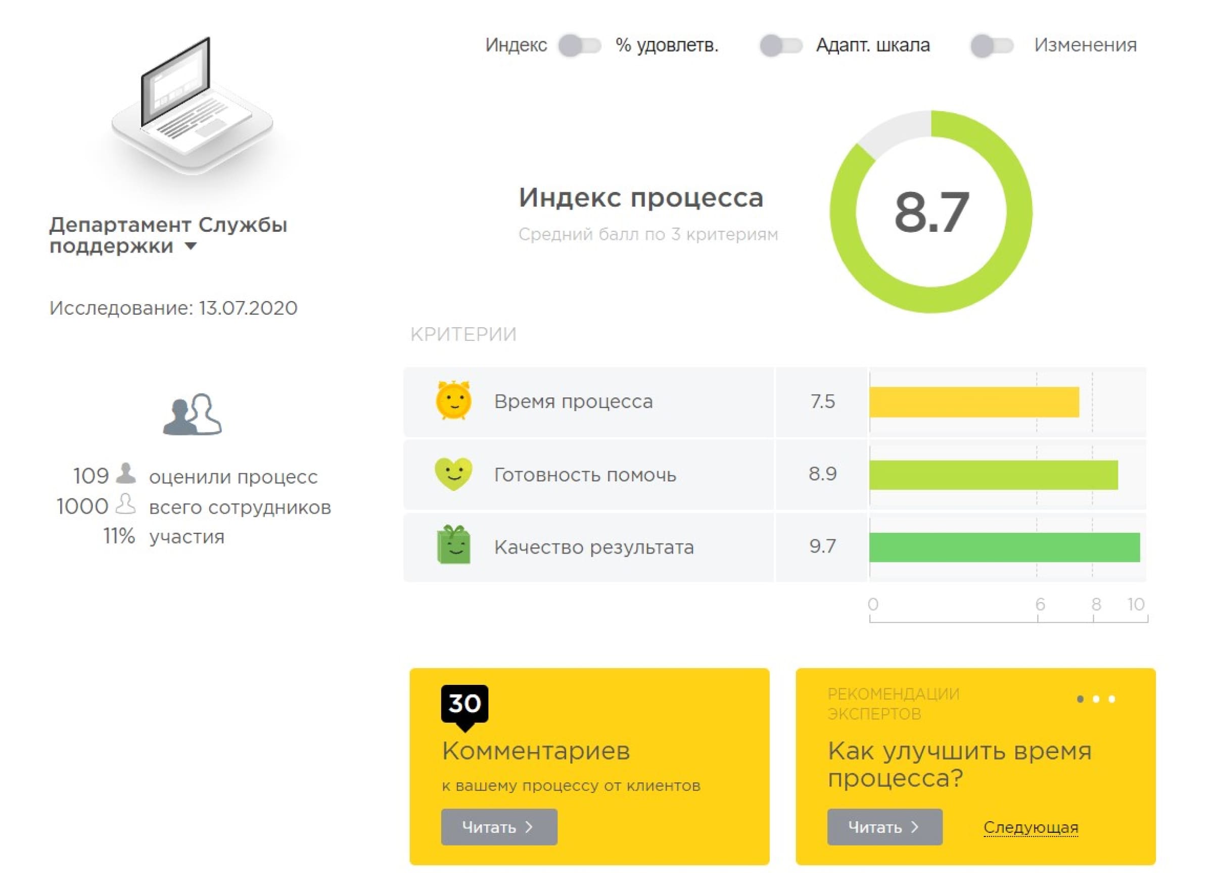 Оценка межфункционального взаимодействия на платформе Happy Service