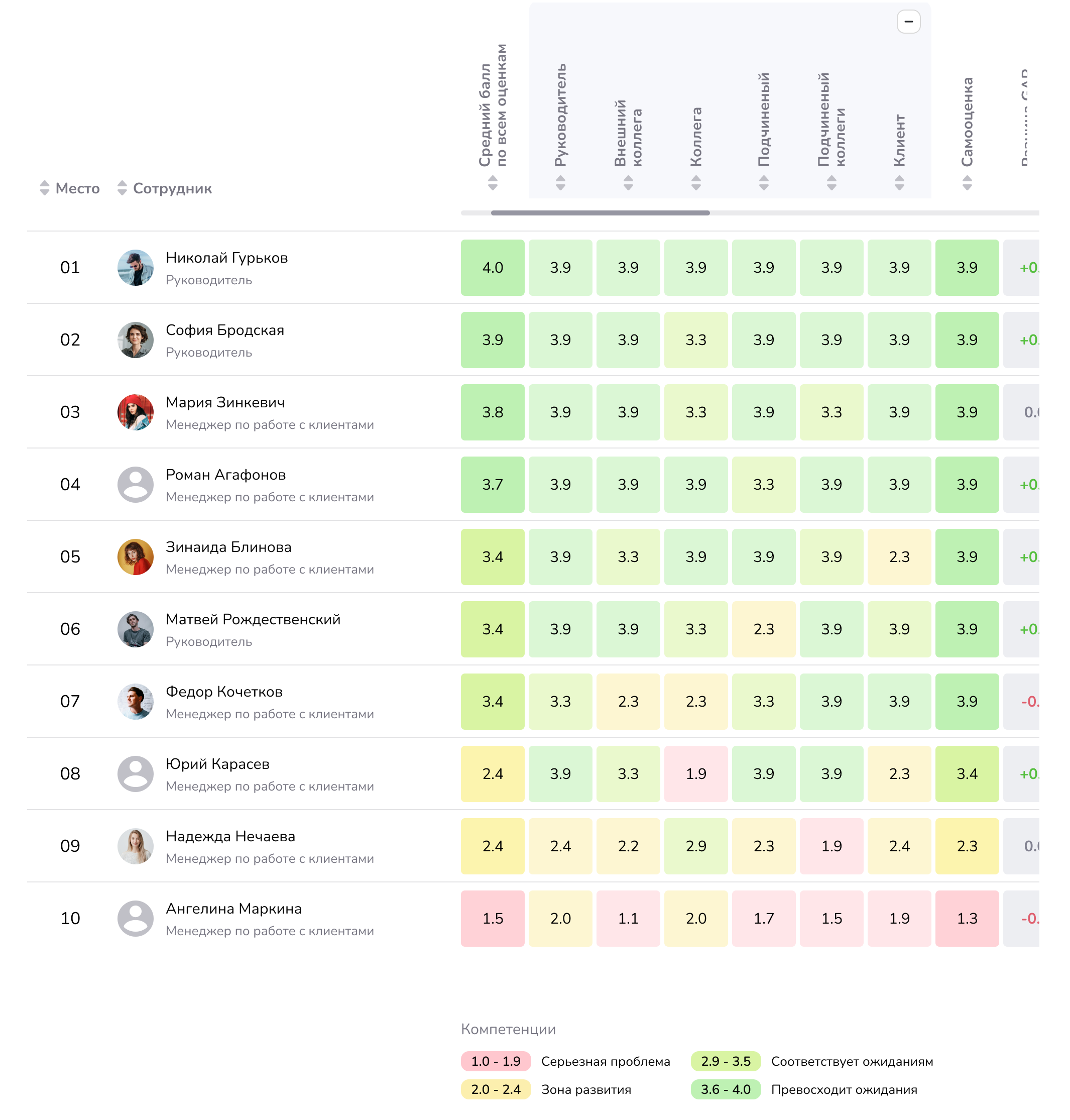  Отчет FeedbackX