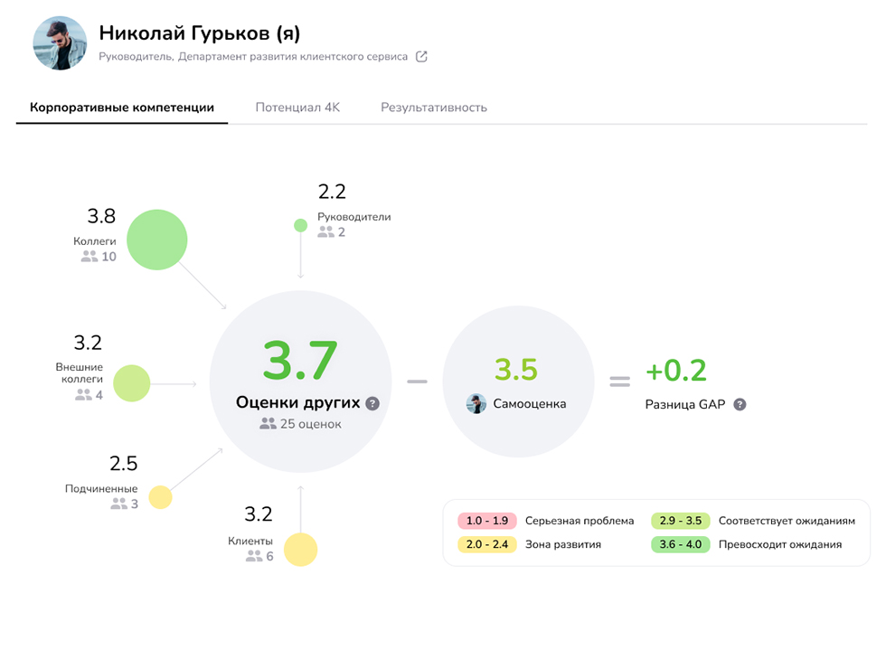 Ознакомьтесь с результатами оценки в удобном личном кабинете
