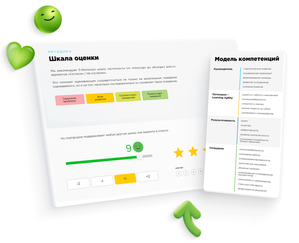 Отчеты руководителям и сотрудникам